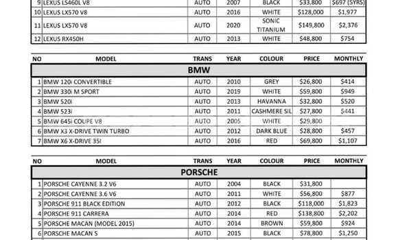 Buy Used Toyota Vios Black Car in Kuala Belait in Belait Buy Used Toyota Vios Black Car in Kuala Belait in Belait