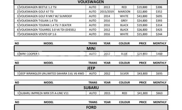 Buy Used Toyota Vios Black Car in Kuala Belait in Belait Buy Used Toyota Vios Black Car in Kuala Belait in Belait