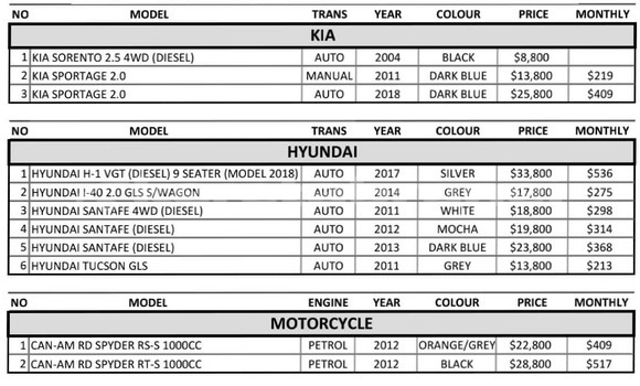 Buy Used Toyota Vios Black Car in Kuala Belait in Belait Buy Used Toyota Vios Black Car in Kuala Belait in Belait