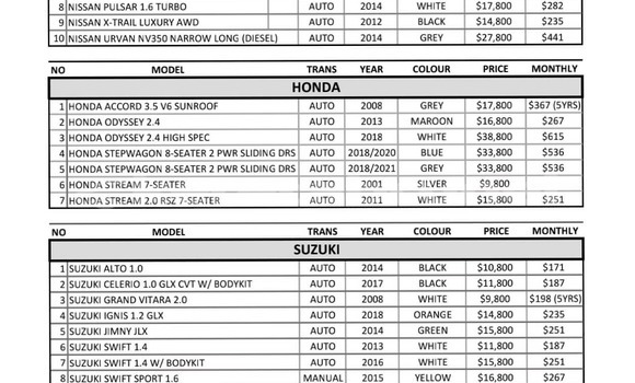 Buy Used Toyota Camry Black Car in Kuala Belait in Belait Buy Used Toyota Camry Black Car in Kuala Belait in Belait