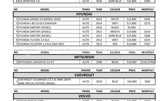 Buy Used Toyota Camry Black Car in Kuala Belait in Belait Buy Used Toyota Camry Black Car in Kuala Belait in Belait