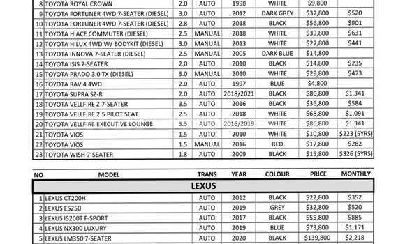 Buy Used Toyota Vios Black Car in Kuala Belait in Belait Buy Used Toyota Vios Black Car in Kuala Belait in Belait