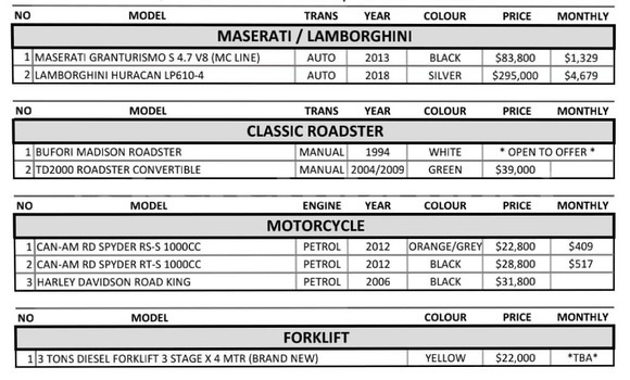 Buy Used Toyota Vios Black Car in Kuala Belait in Belait Buy Used Toyota Vios Black Car in Kuala Belait in Belait