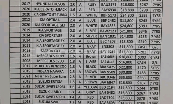 Buy Used Suzuki Vitara Red Car in Seria in Belait Buy Used Suzuki Vitara Red Car in Seria in Belait